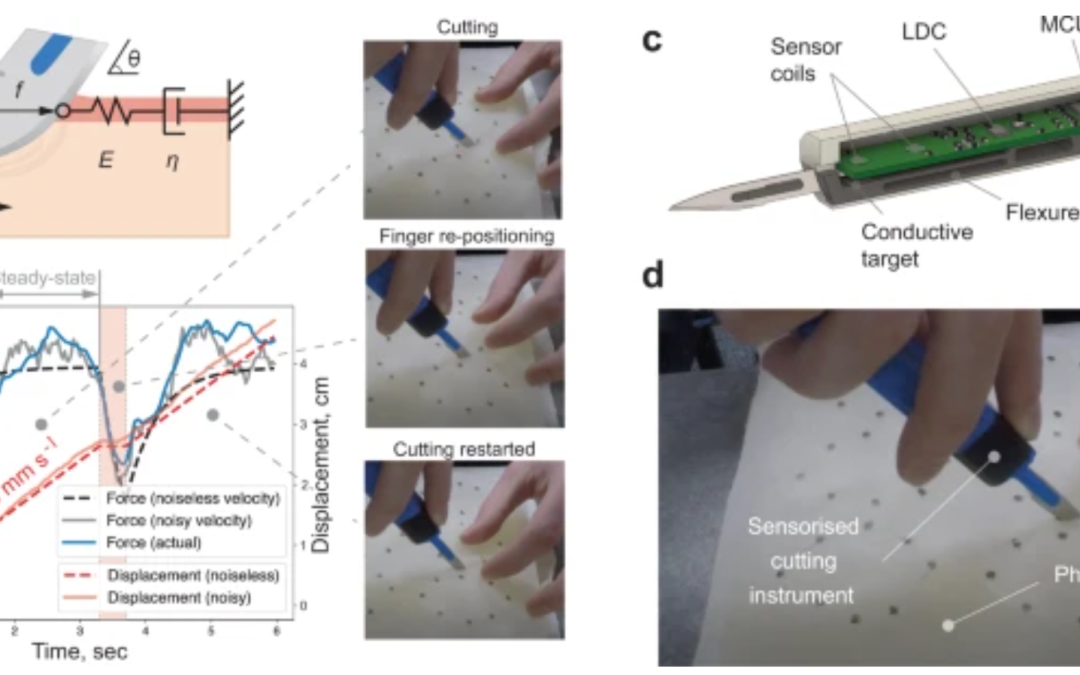 A generative force model for surgical skill quantification using sensorised instruments