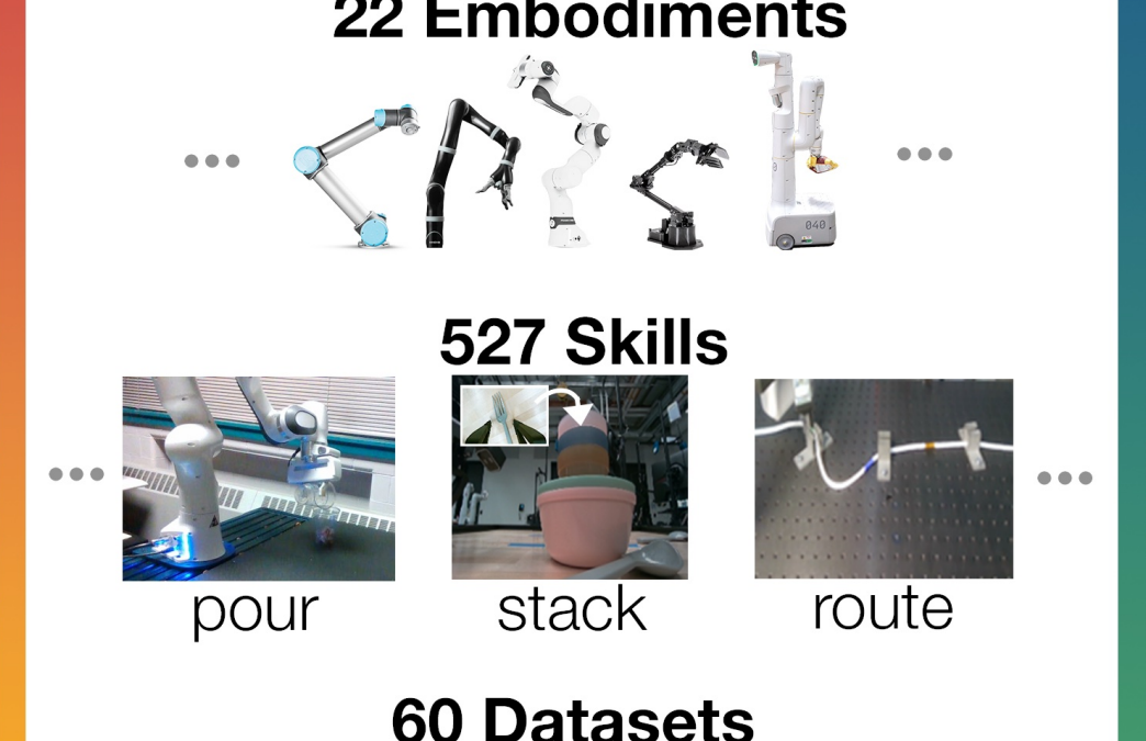 Open X-Embodiment: Robotic learning datasets and RT-X models