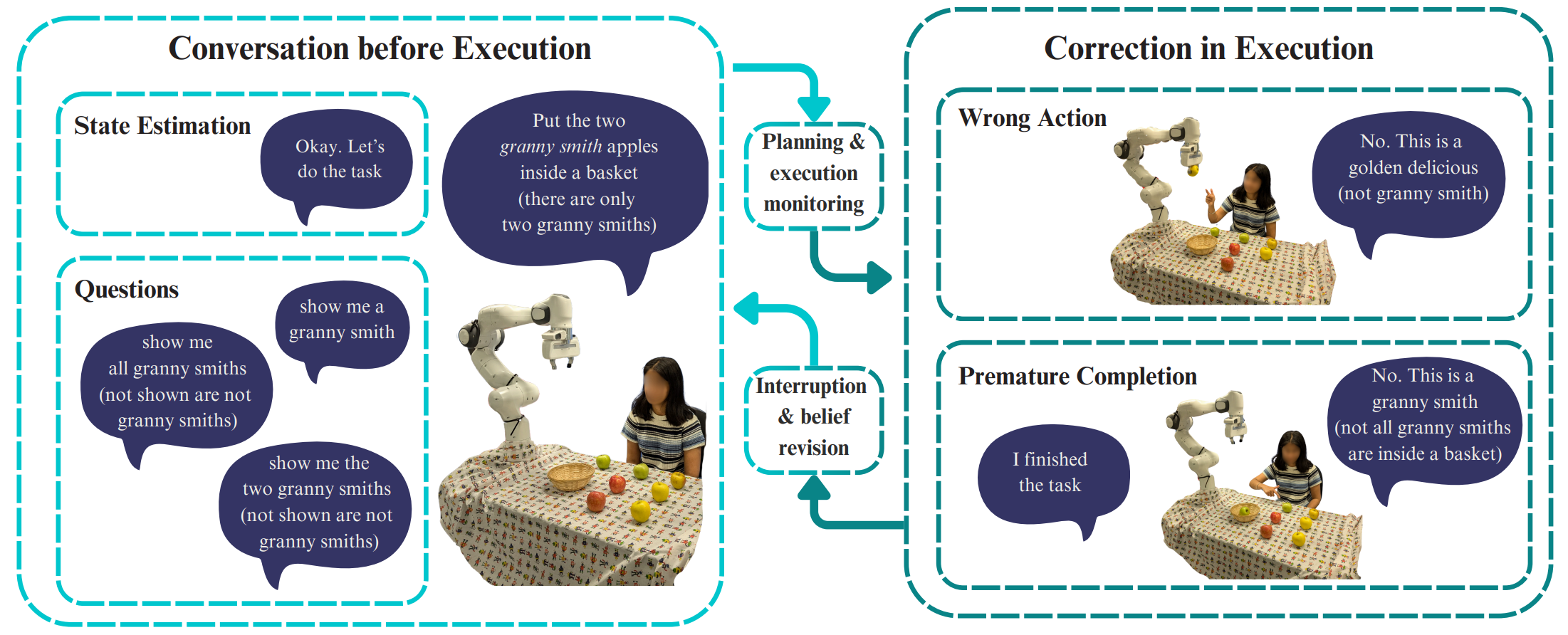 SECURE: Semantics-aware embodied conversation under unawareness for lifelong robot learning
